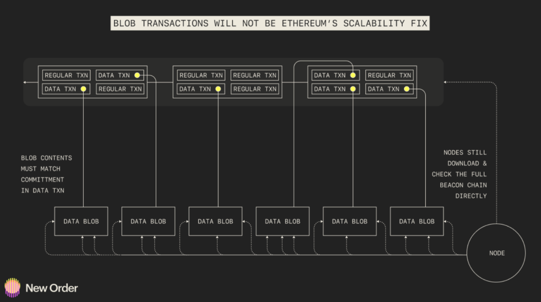 2023年以太坊生态预测