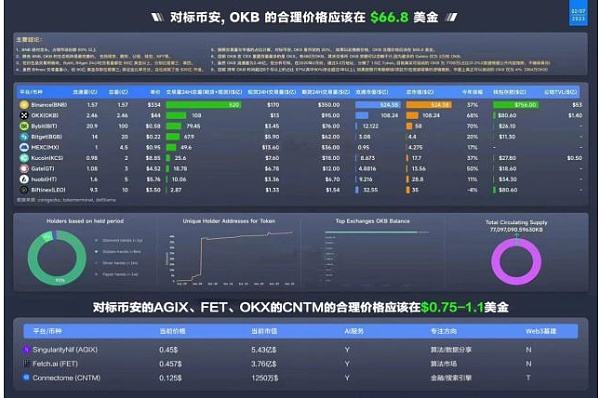 CNTM能否超越AGIX,成为AI板块龙头?