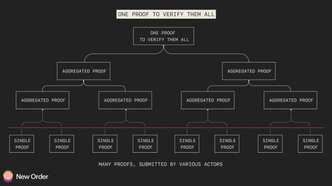 2023年以太坊生态预测