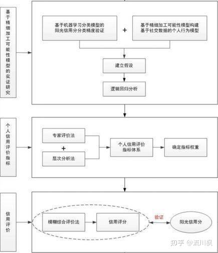 
      第一个百万流量关注的AI明星项目CNTM来了