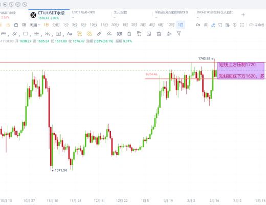 
      币沐岩：2.18比特币以横代跌 守住关键支撑即有望开启下一轮上涨