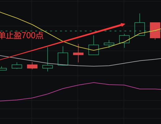 
      金辉：恭喜 BTC多单布局完美止盈700点 太给力了