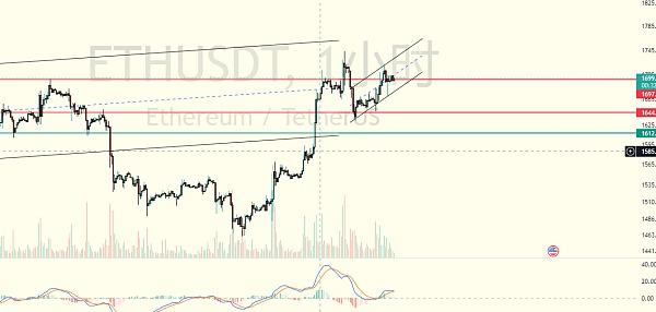 
      擒牛社区-米斯特：2.18以太坊行情分析多次测试高点能否一举突破