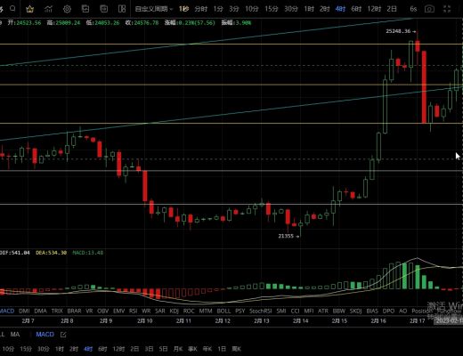 
      2.18主流币关键支撑未破再次收复失地  有冲破前高的需求