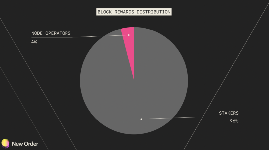 2023年以太坊生态预测