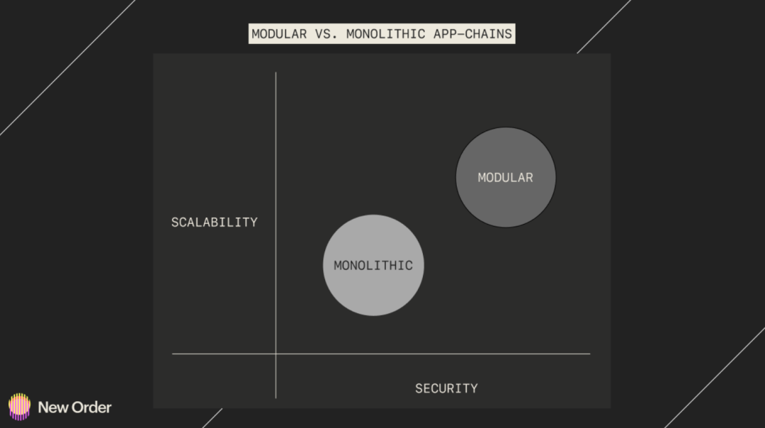 2023年以太坊生态预测