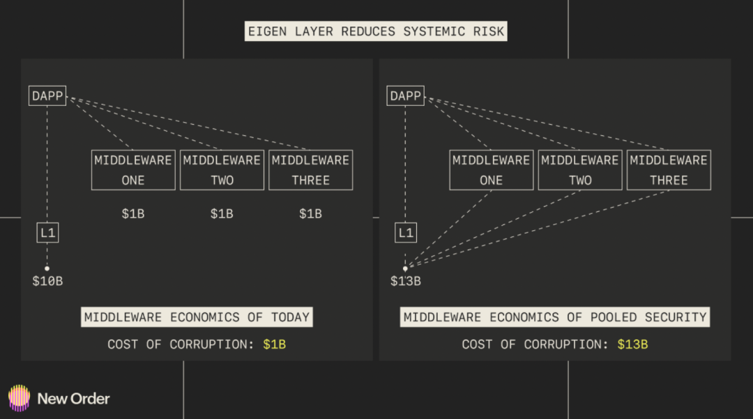 2023年以太坊生态预测