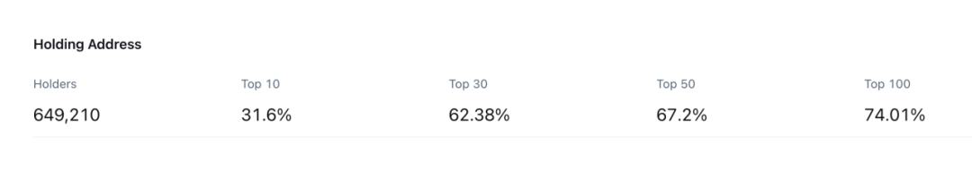 
      一文读懂Chainlink当前进展