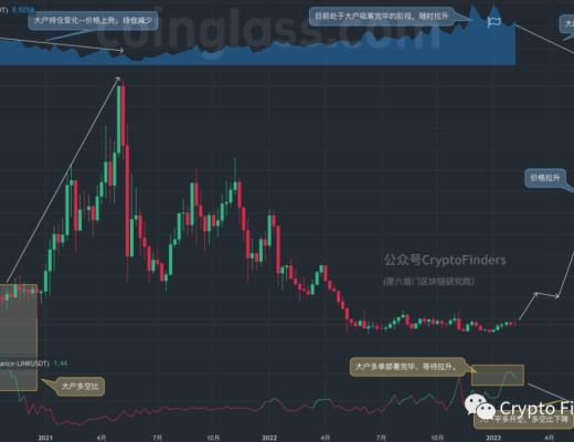 
      一文读懂Chainlink当前进展