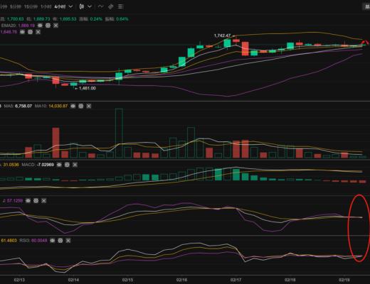 
      长路说币：2.19周末以太坊行情分析及操作策略推送