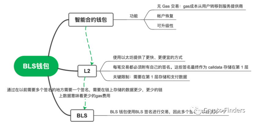 一文读懂密钥共享验证器SSV