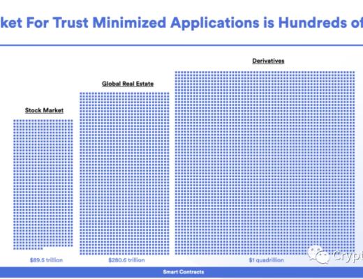 
      一文读懂Chainlink当前进展