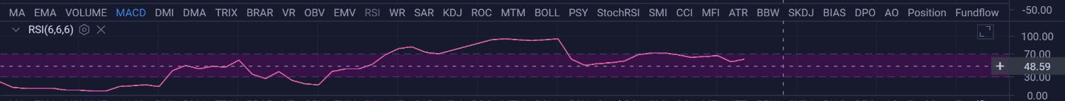 
      2.19ETH行情分析和进场区间参考