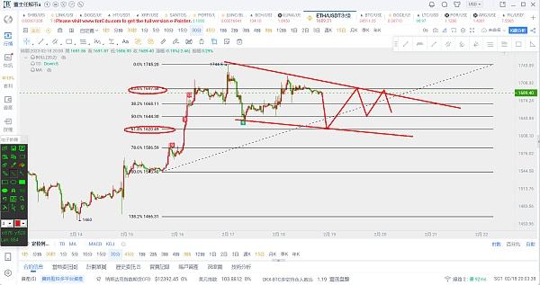 
      以太坊晚间操作思路：