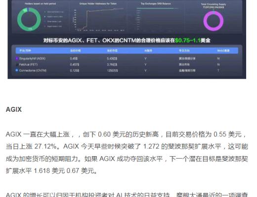 
      CNTM会超越AGIX 成为AI赛道的龙头？