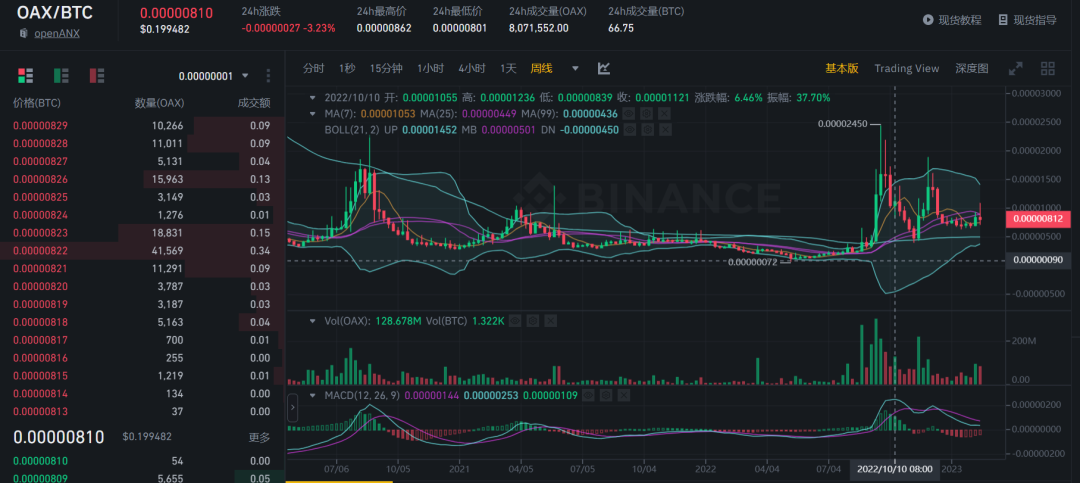 
      2023香港才是你要重点关注的 海量用户与机构即将到来