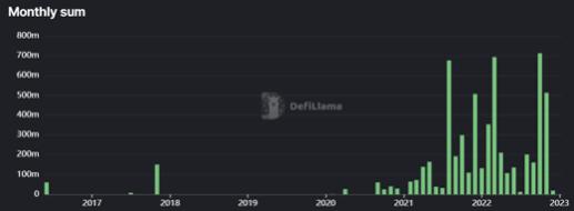 
      黑客事件层出不穷   链上防骇的基础建设在哪里