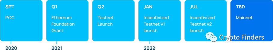 一文读懂密钥共享验证器SSV