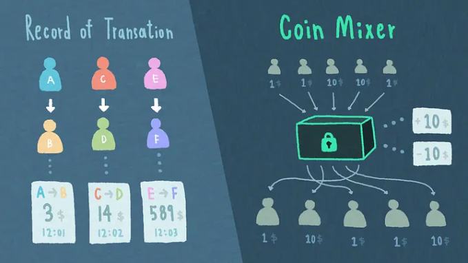 
      你的“链上纪录”也算是一种数字隐私吗？