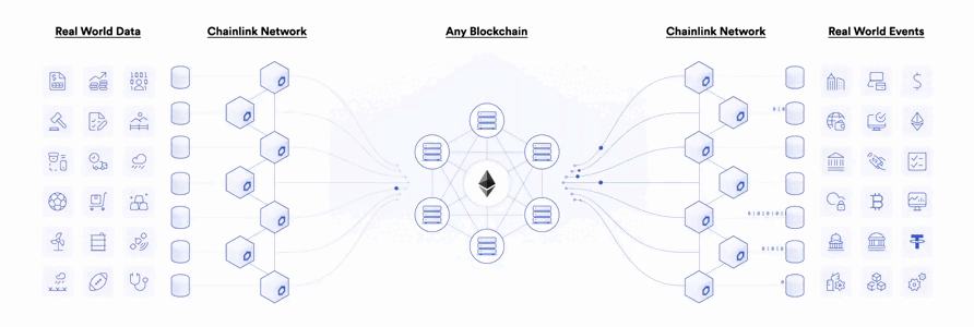 
      一文读懂Chainlink当前进展