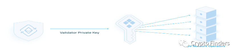 一文读懂密钥共享验证器SSV