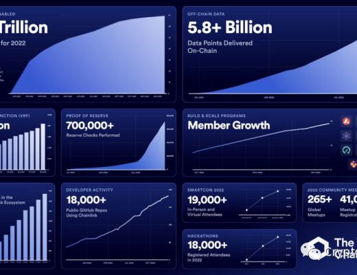 
      一文读懂Chainlink当前进展
