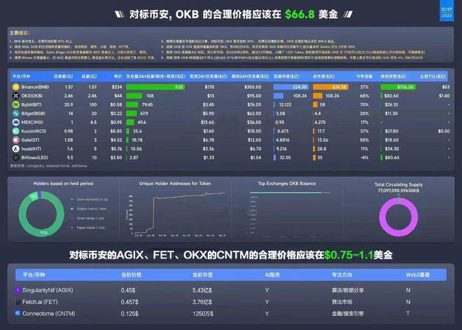 
      AI 板块热度不减 CNTM重磅出圈