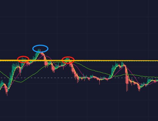 
      2.19ETH行情分析和进场区间参考