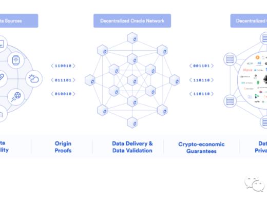 
      一文读懂Chainlink当前进展