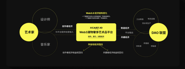Web3生态的爱马仕,XCart.io