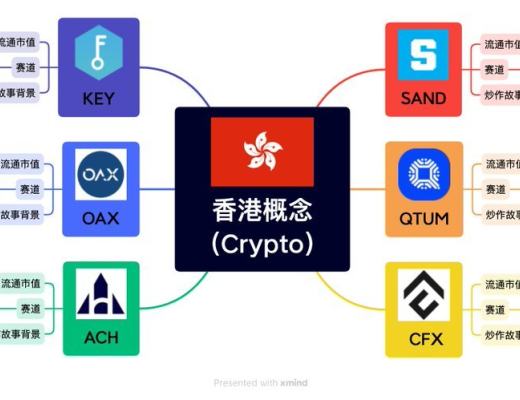 
      2023香港才是你要重点关注的 海量用户与机构即将到来