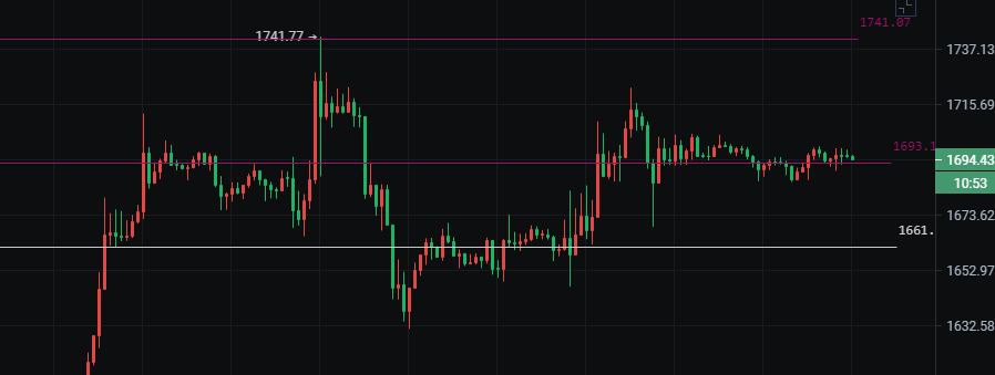 
      币圈院士：2.19比特币以太坊高位震荡能否在破新高   今日最新行情分析及解套建议