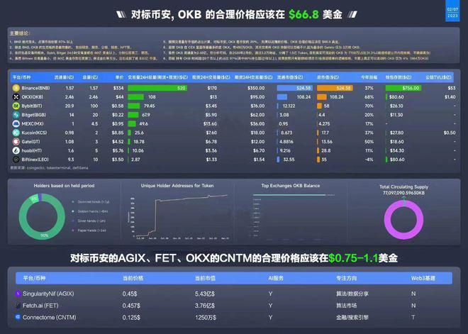 
      一文详解欧易AI板块黑马——CNTM