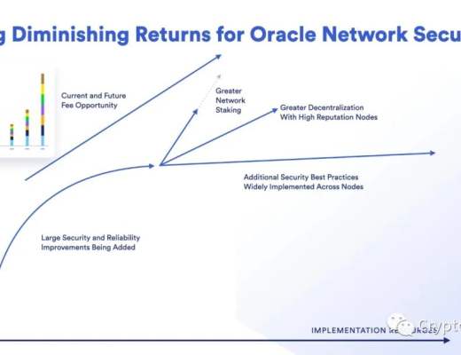 
      一文读懂Chainlink当前进展