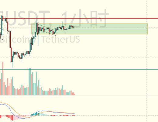 炒币养家:2.19比特币行情分析震荡之后将再次起飞