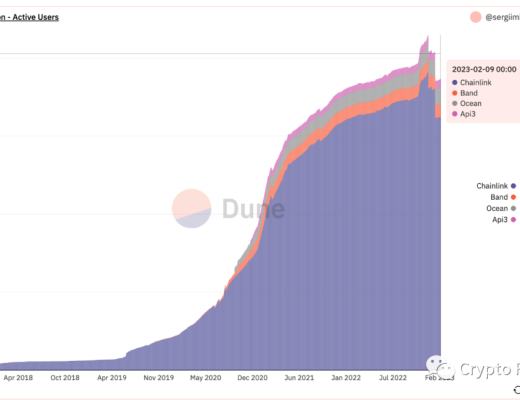 
      一文读懂Chainlink当前进展