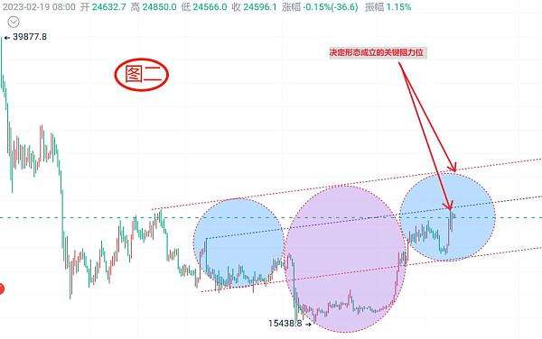 
      2月19日：BTC今日最新行情分析 当下趋势结构能否迎来关键突破？
