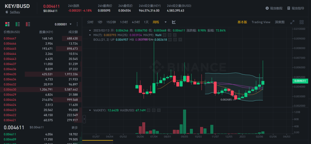 
      2023香港才是你要重点关注的 海量用户与机构即将到来