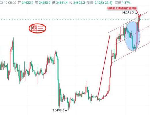 
      2月19日：BTC今日最新行情分析 当下趋势结构能否迎来关键突破？