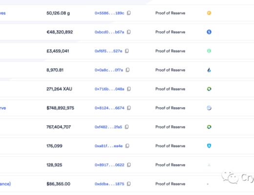 
      一文读懂Chainlink当前进展