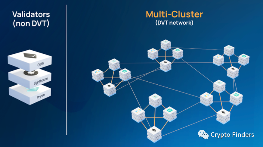 一文读懂密钥共享验证器SSV