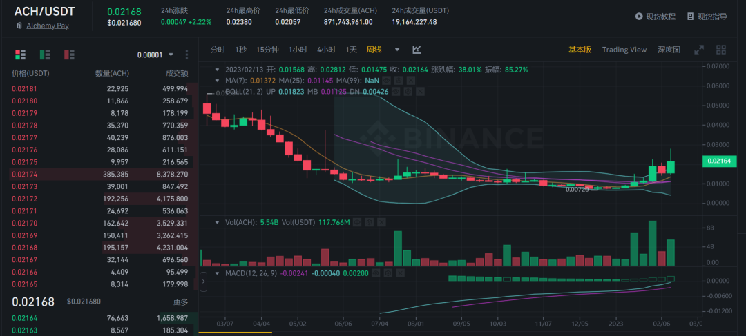 
      2023香港才是你要重点关注的 海量用户与机构即将到来