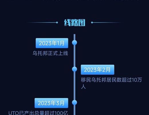 
      全网首发乌托邦,零撸大项目红利期速撸单日撸3w+40天后交易每天收取一次