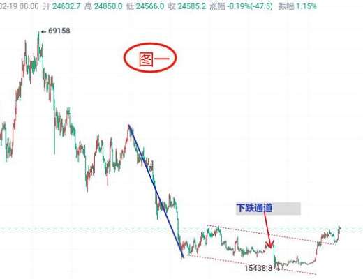 
      2月19日：BTC今日最新行情分析 当下趋势结构能否迎来关键突破？