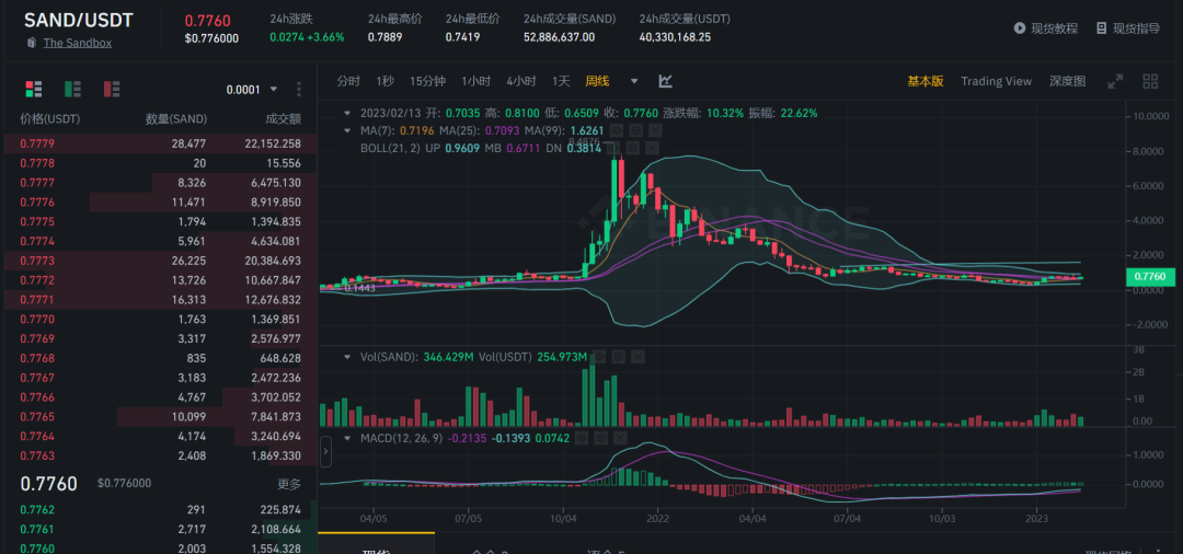 
      2023香港才是你要重点关注的 海量用户与机构即将到来