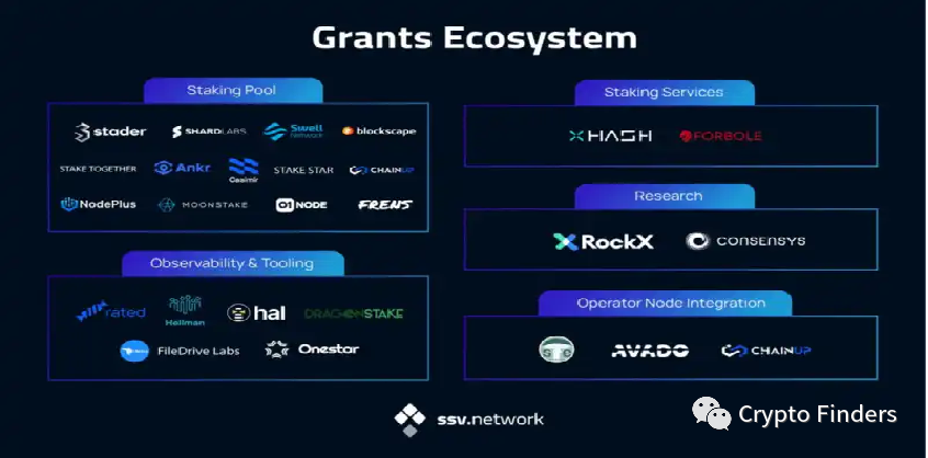 一文读懂密钥共享验证器SSV