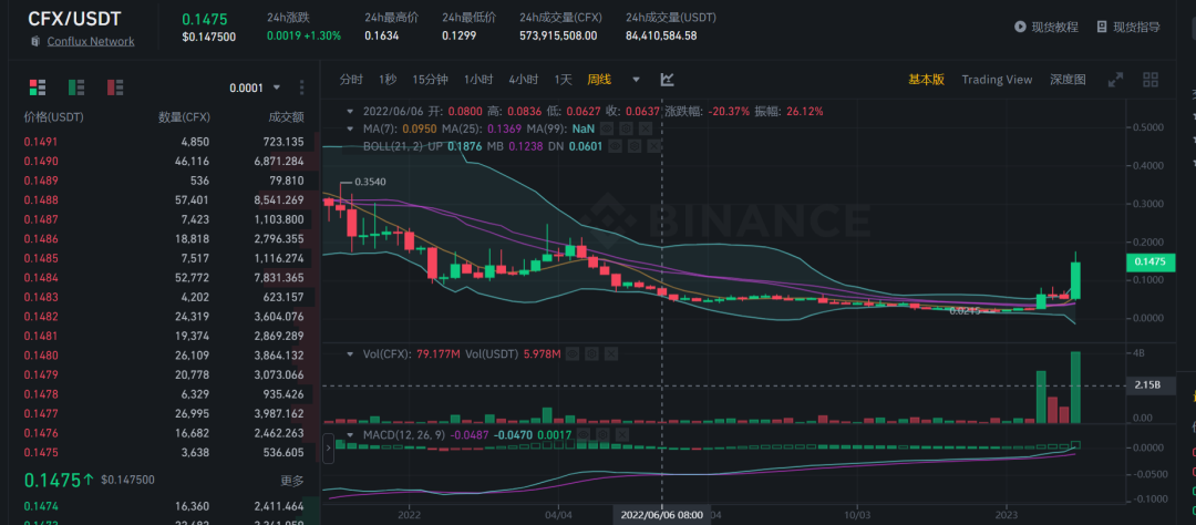 
      2023香港才是你要重点关注的 海量用户与机构即将到来