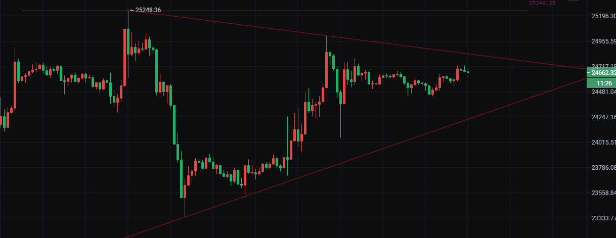 
      币圈院士：2.19比特币以太坊高位震荡能否在破新高   今日最新行情分析及解套建议