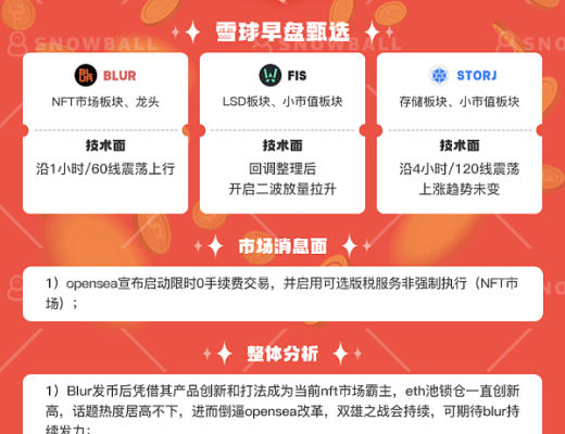 
      2.19《雪球交易部》早盘策略分享