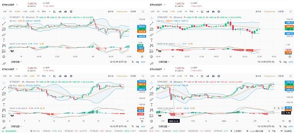 
      如何在加密货币市场交易赚到钱